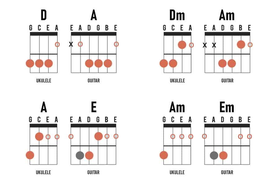 what-s-the-difference-between-a-ukulele-and-guitar-uke-planet