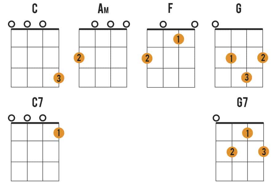 What Song Should I Learn First on the Ukulele – Uke Planet